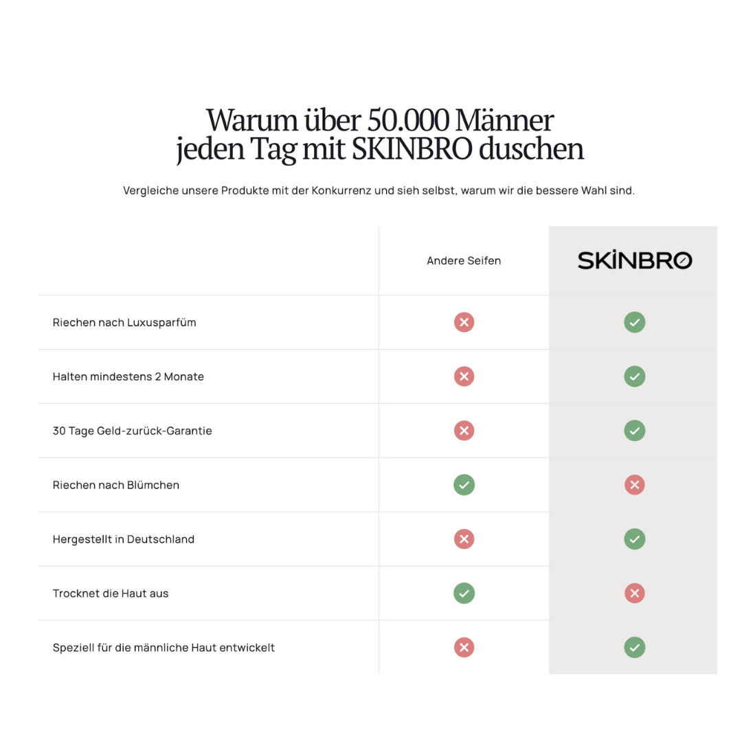 Testprodukt Bestseller