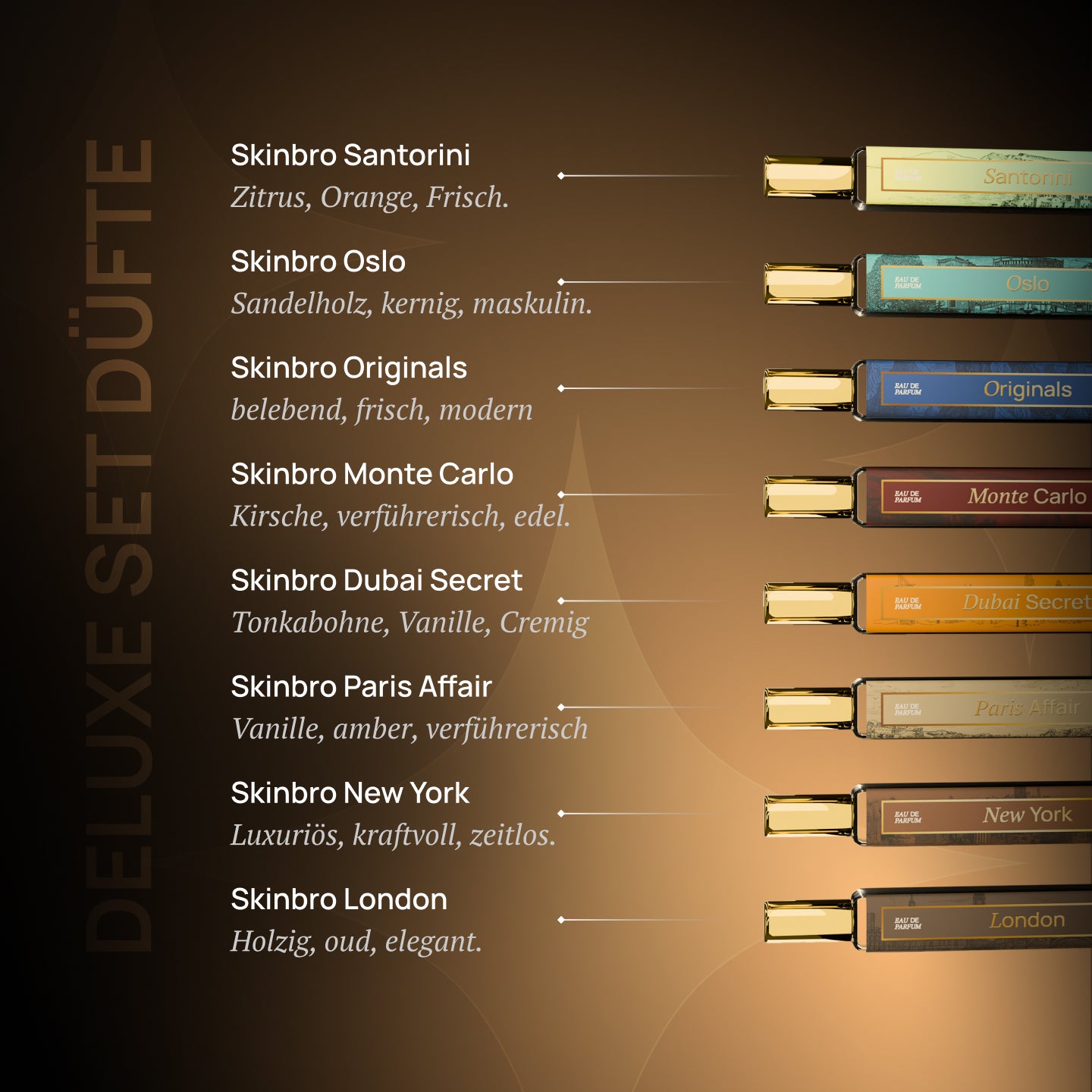 Deine Parfum-Sammlung