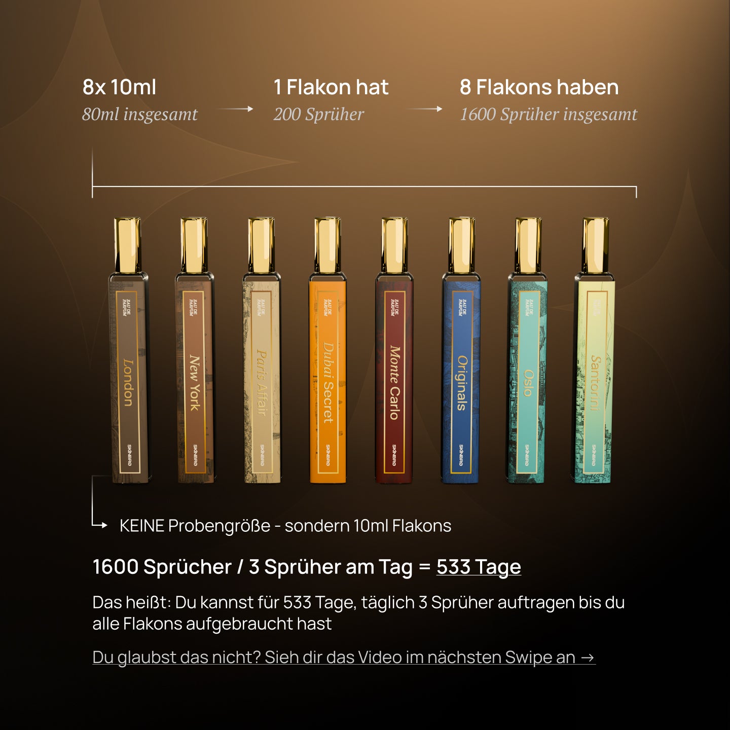 Deine Parfum-Sammlung